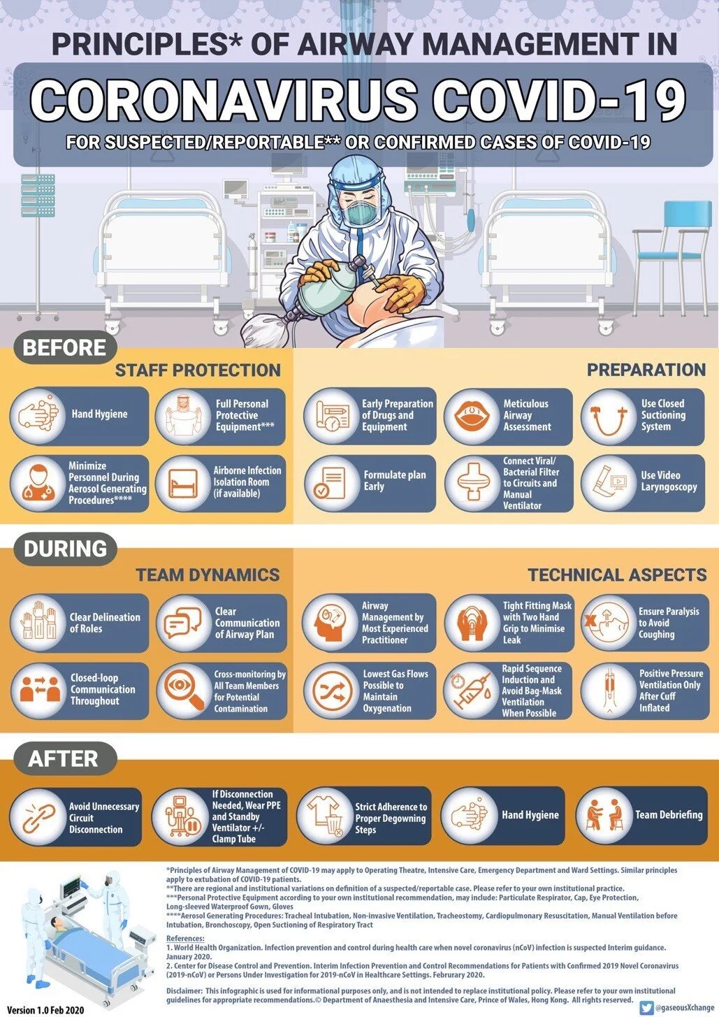 Principles of airway management in Coronavirus.jpg