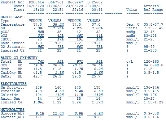 Albumin = 34