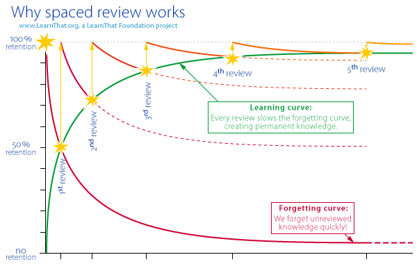 forgetting_curve.png