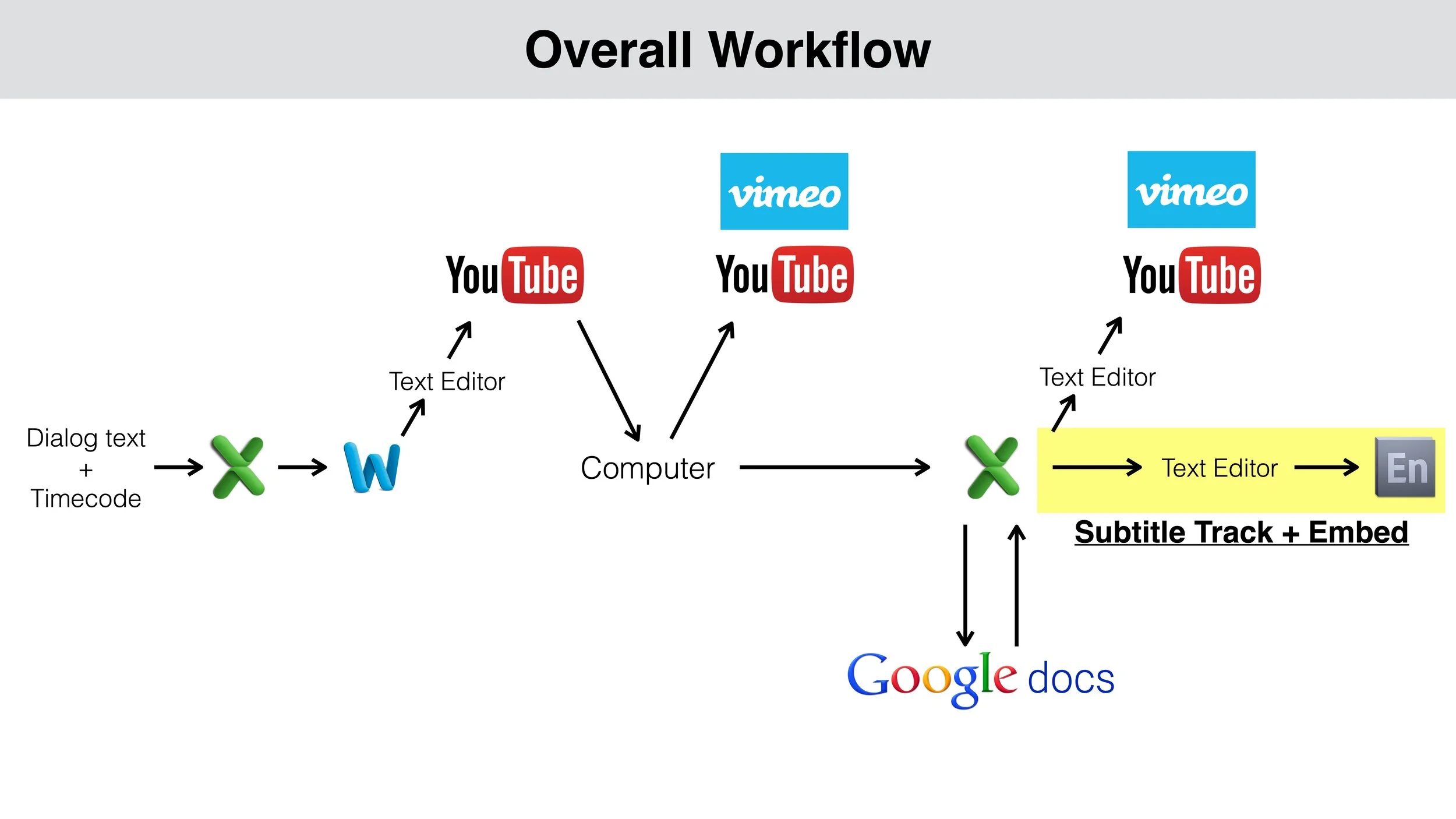 Creating Subtitles UDemy 17.jpeg
