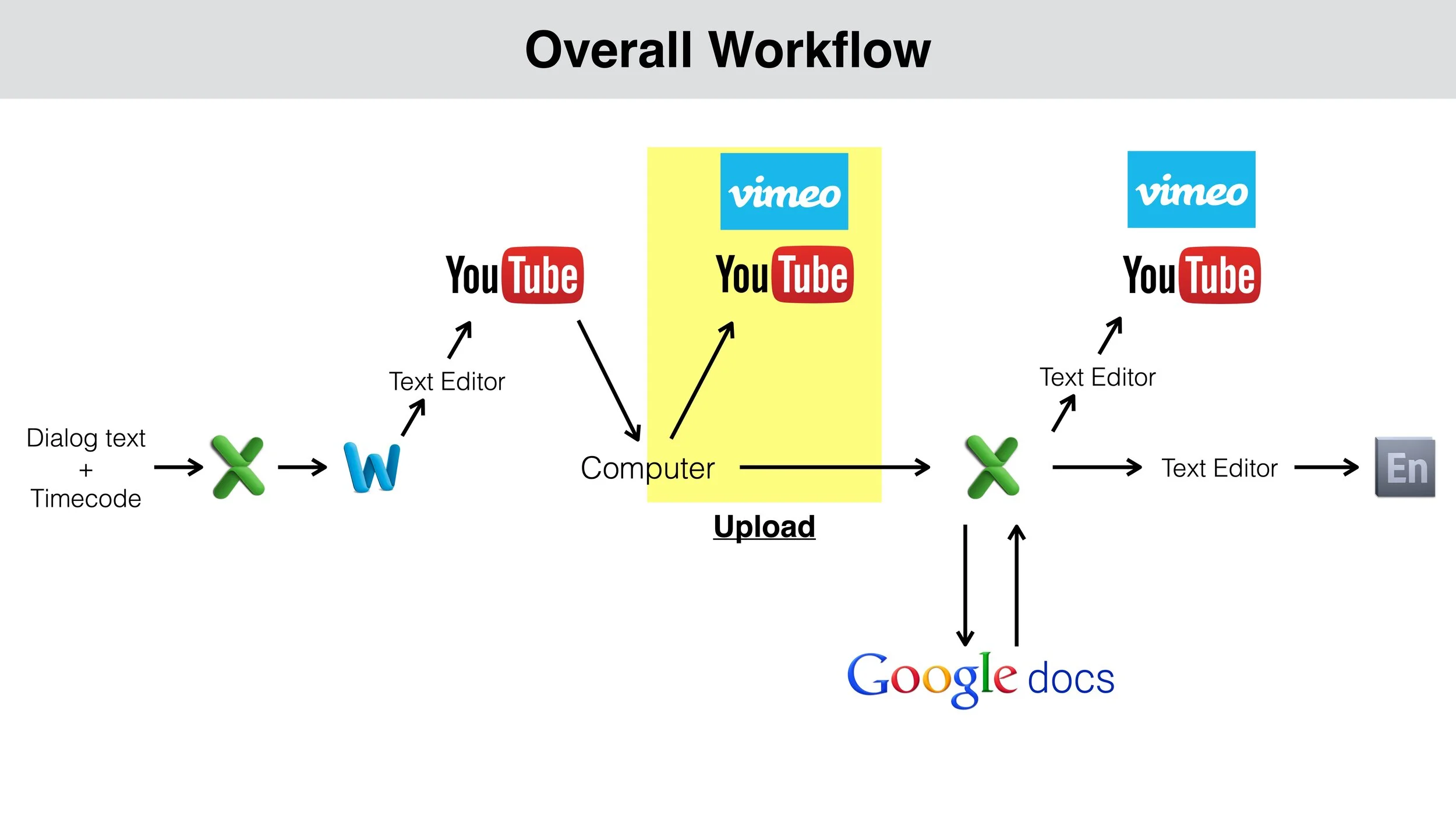 Creating Subtitles UDemy 14.jpeg