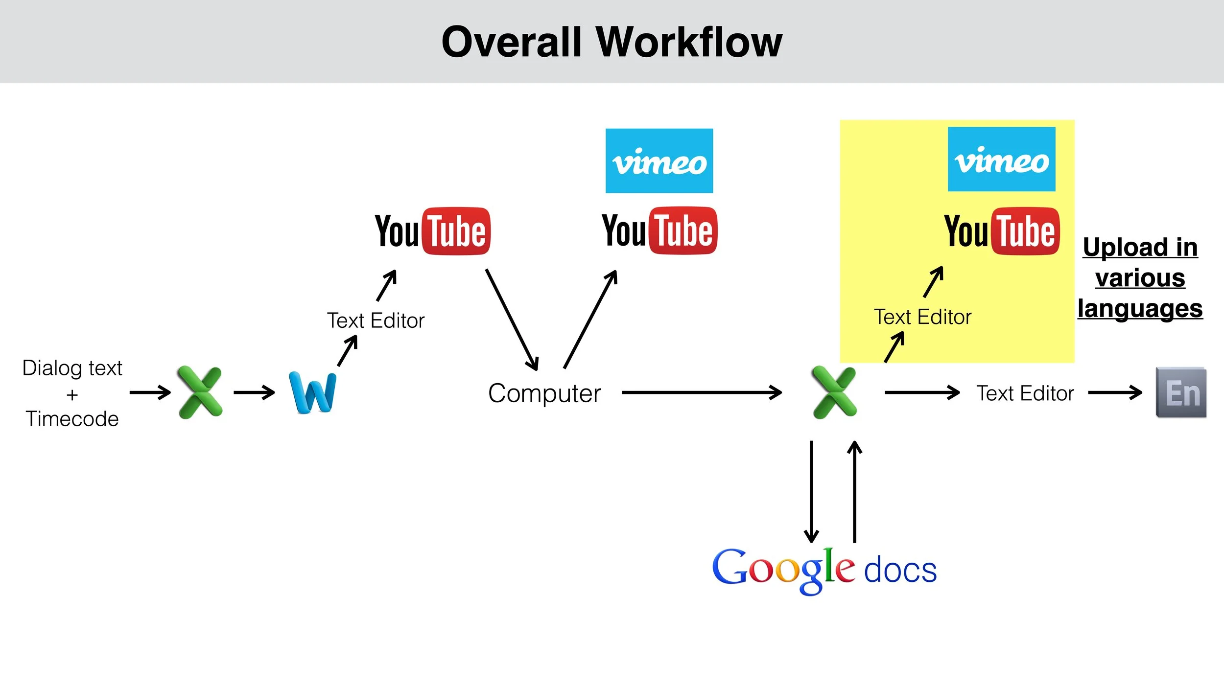Creating Subtitles UDemy 16.jpeg