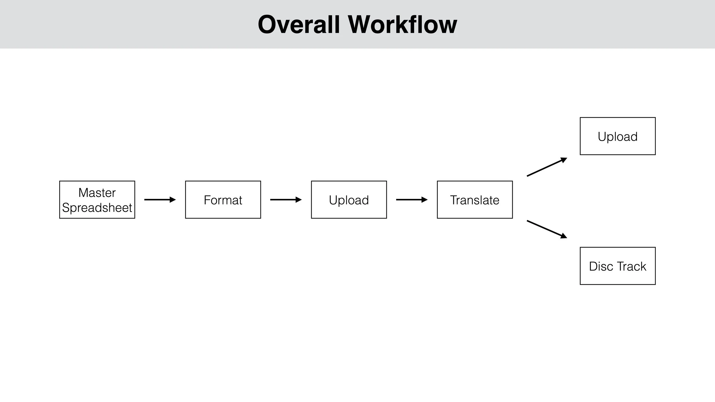 Creating Subtitles UDemy 10.jpeg