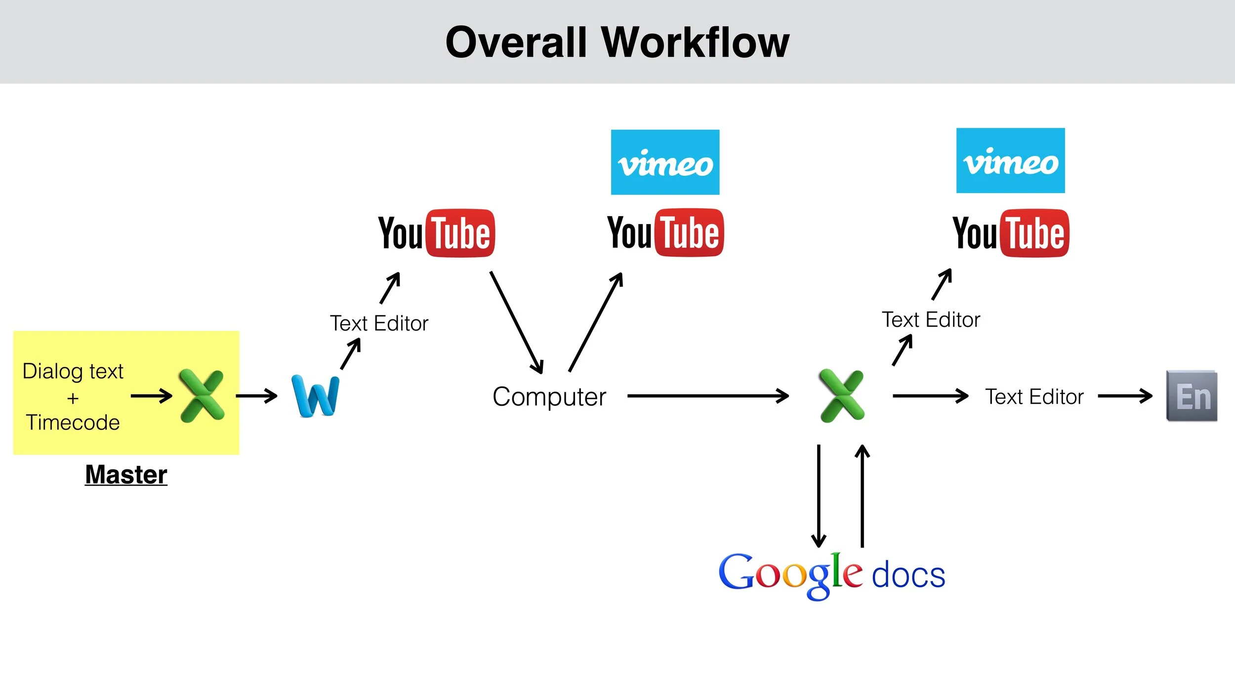 Creating Subtitles UDemy 12.jpeg