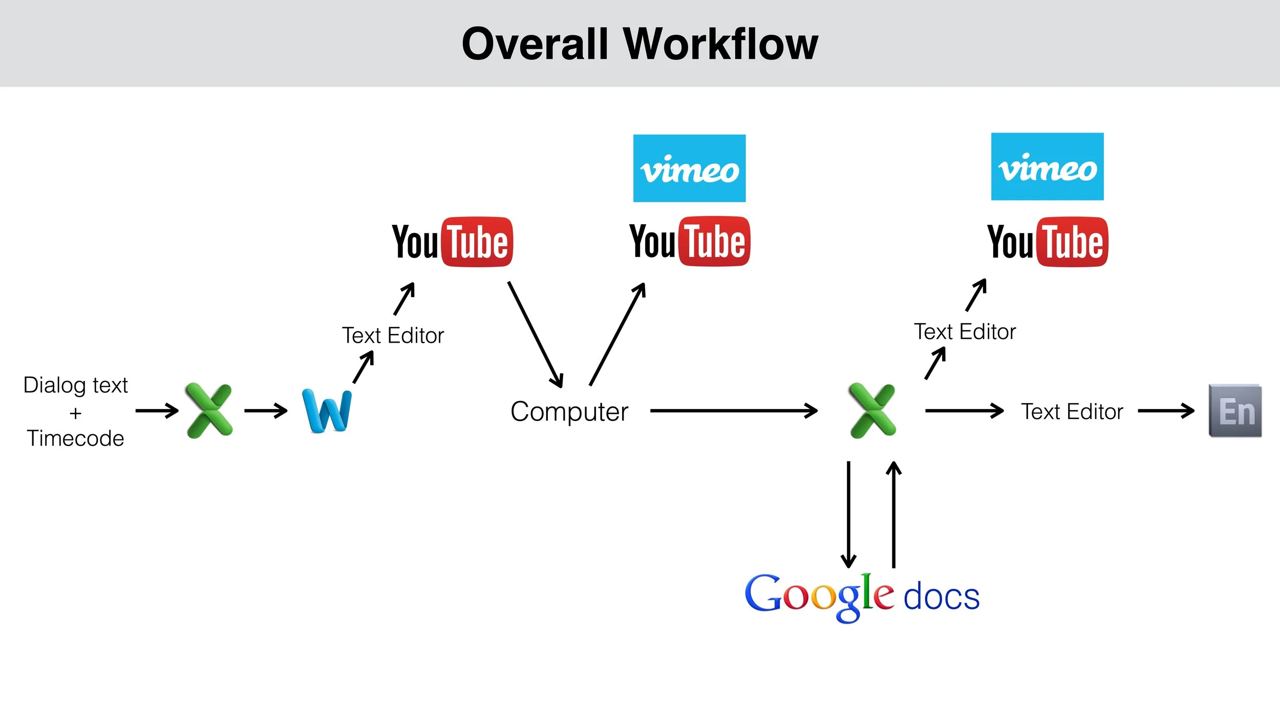 Creating Subtitles UDemy 11.jpeg