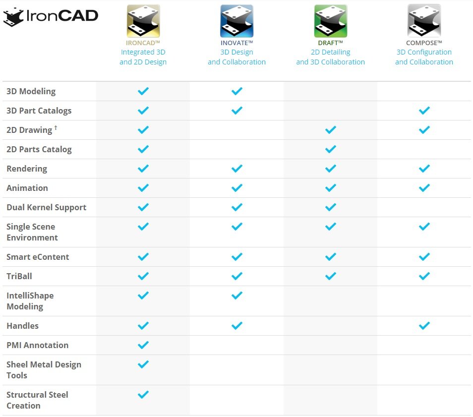 ironcad inovate tutorials ironcad inovate tutorials