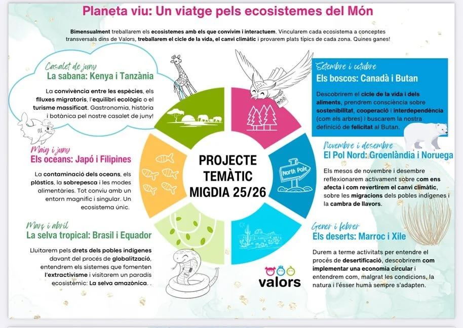 🌍✨ Planeta viu: un viatge pels ecosistemes del món
Aquest curs, el nostre projecte temàtic de migdia ens portarà a descobrir els ecosistemes amb els quals convivim i interactuem.💙
Cada dos mesos viatjarem per diferents indrets