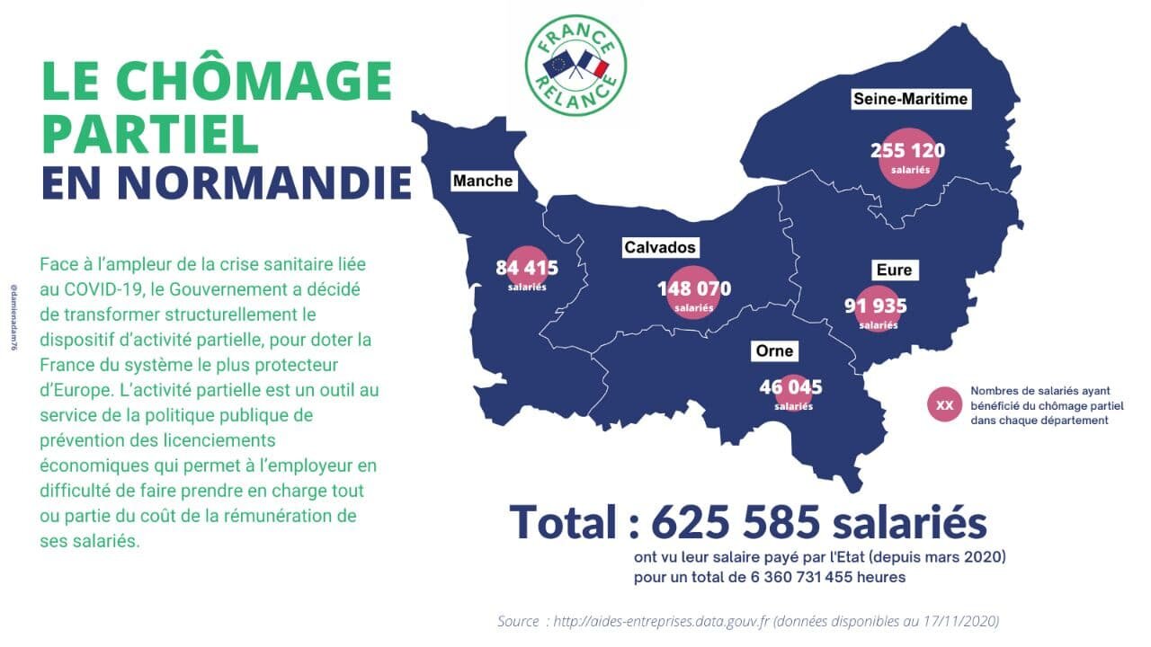 Source : aides-entreprises.data.gouv.fr