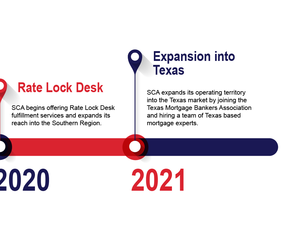 SCA Company Timeline Website Version FINAL-07.png