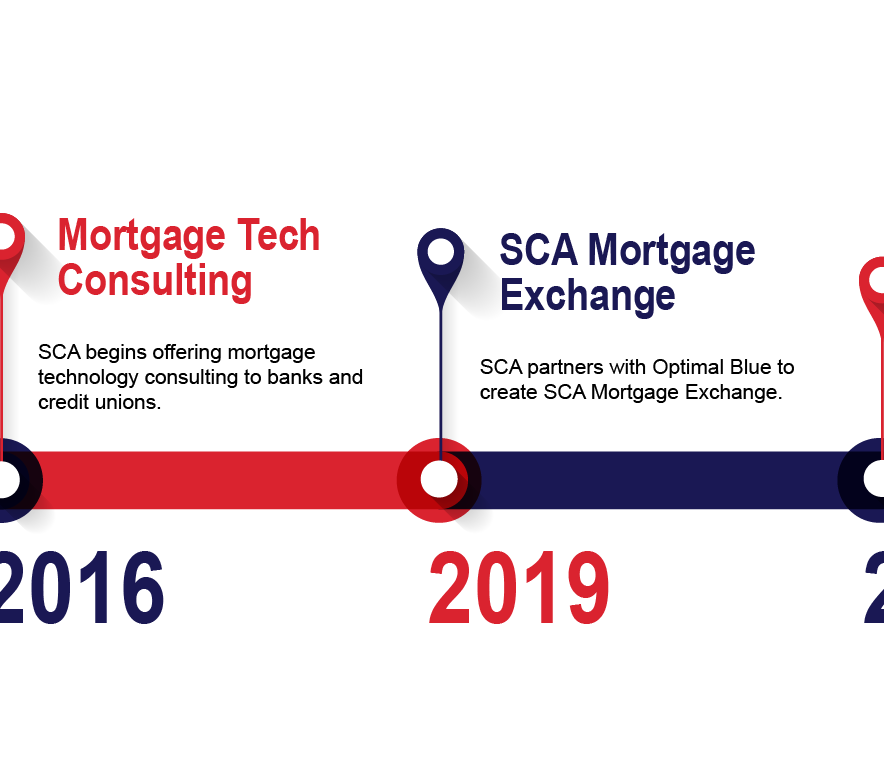 SCA Company Timeline Website Version FINAL-06.png