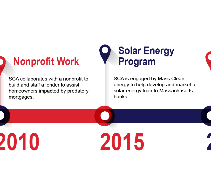 SCA Company Timeline Website Version FINAL-05.png