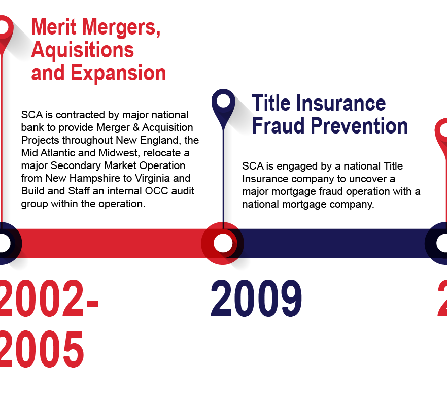 SCA Company Timeline Website Version FINAL-04.png