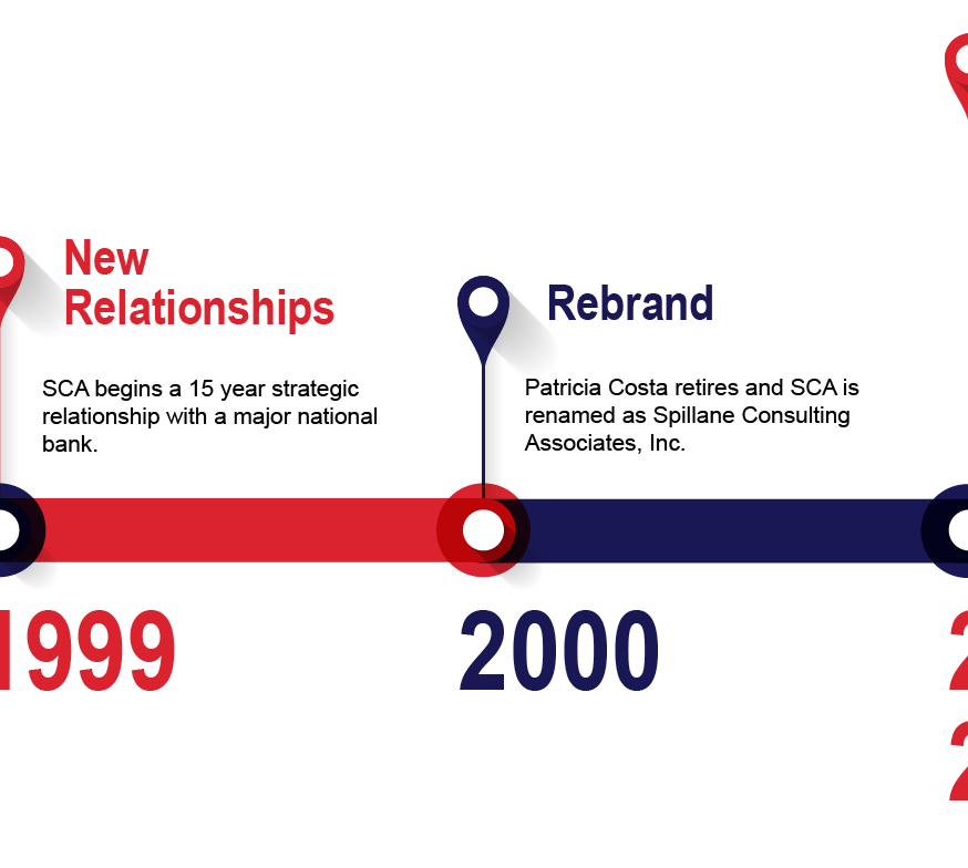 SCA Company Timeline Website Version FINAL-03.png