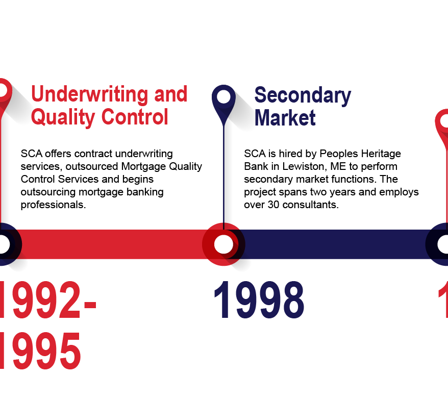 SCA Company Timeline Website Version FINAL-01.png