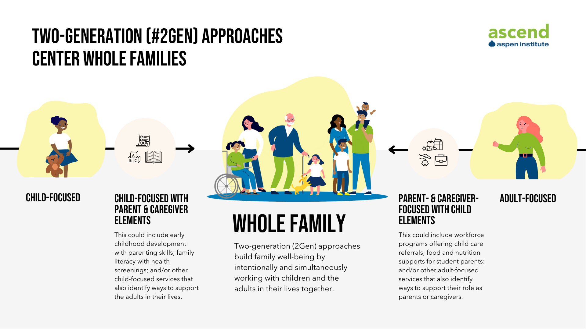 2Gen Michigan — Michigan Federation for Children and Families