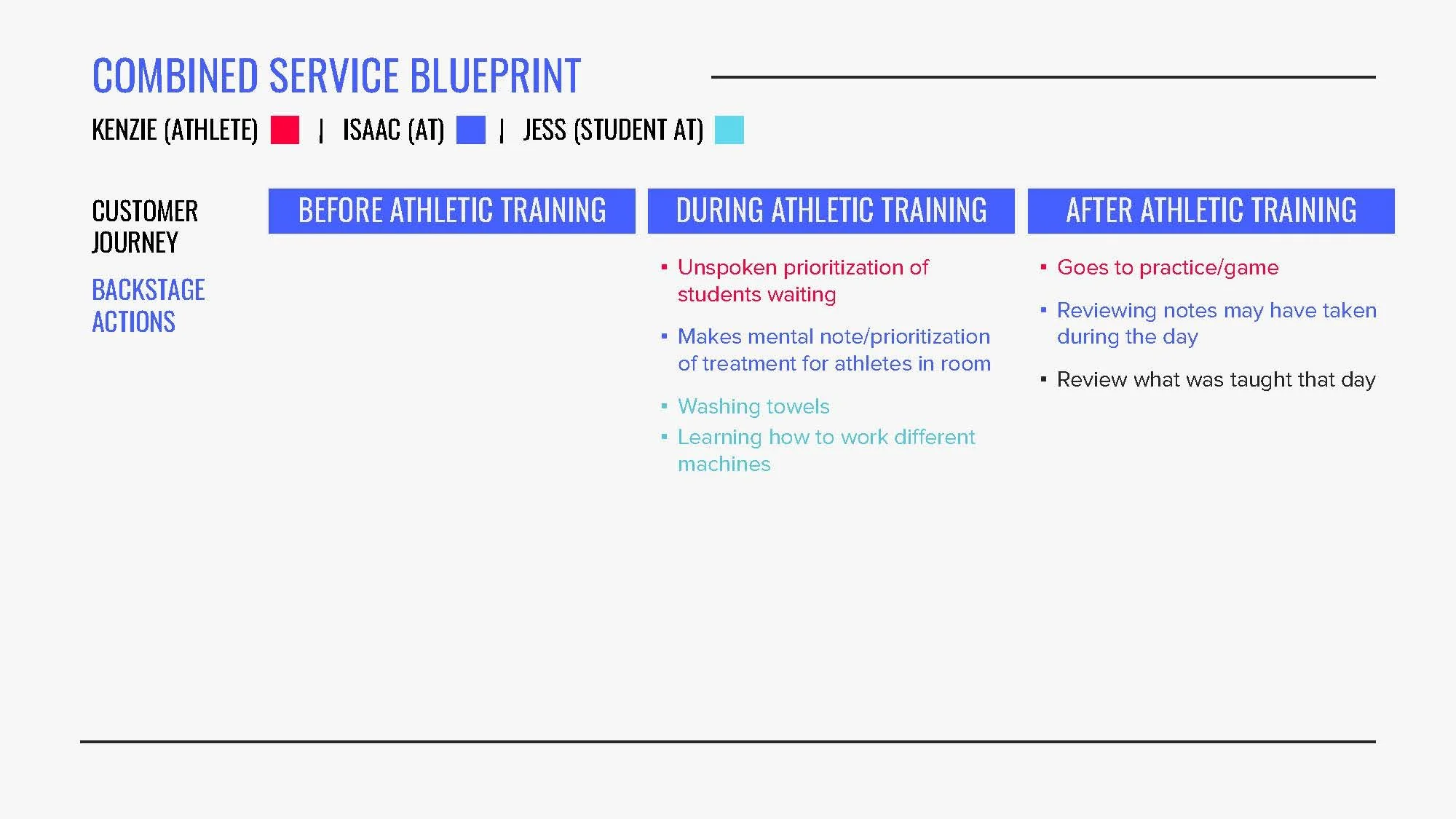 S22_ServiceDesign_AthleticTrainingService_JenSpencer_Page_29.jpg