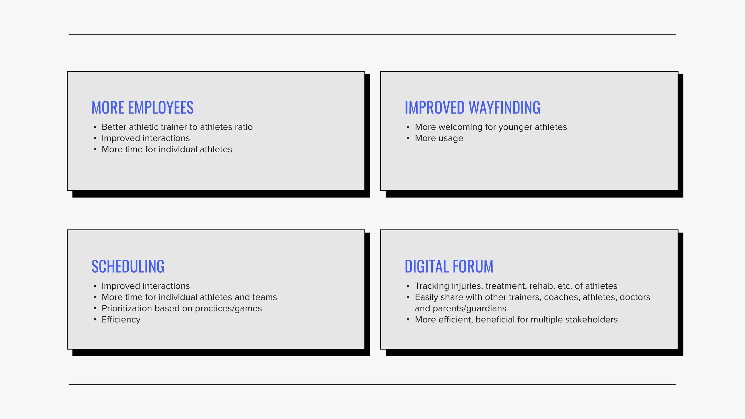 S22_ServiceDesign_AthleticTrainingService_JenSpencer_Page_34.jpg