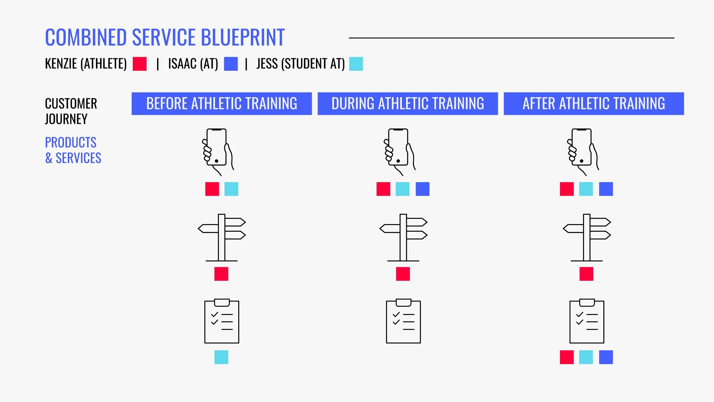 S22_ServiceDesign_AthleticTrainingService_JenSpencer_Page_35.jpg