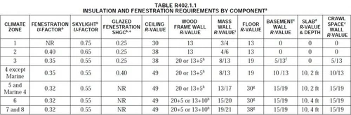 Ekotrope | Making Energy Efficiency Easy