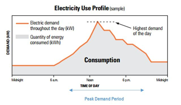 Peak kW in Ekotrope RATER — Ekotrope