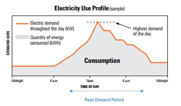 Peak KW Calculations In Ekotrope RATER Ekotrope