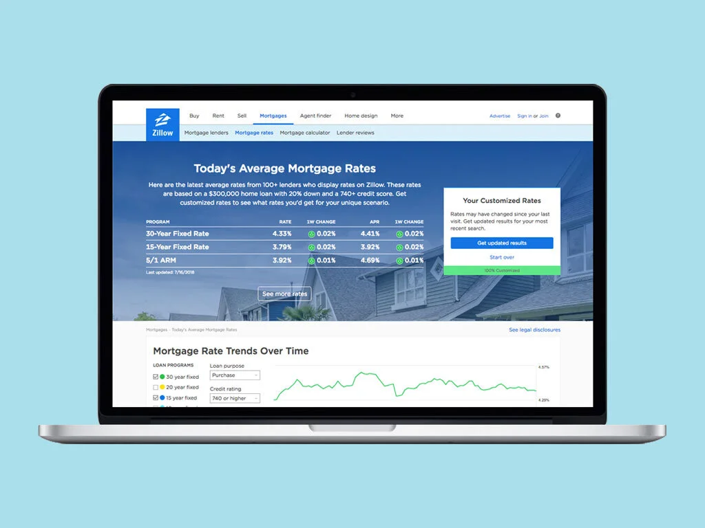 Z-today's-rates.jpg