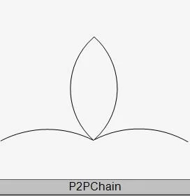 P2P Chain.JPG