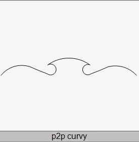 P2P Curvy.JPG
