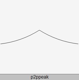 P2Ppeak.JPG