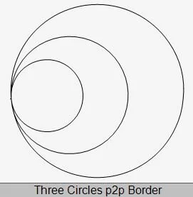 Three Circles P2P Border.JPG
