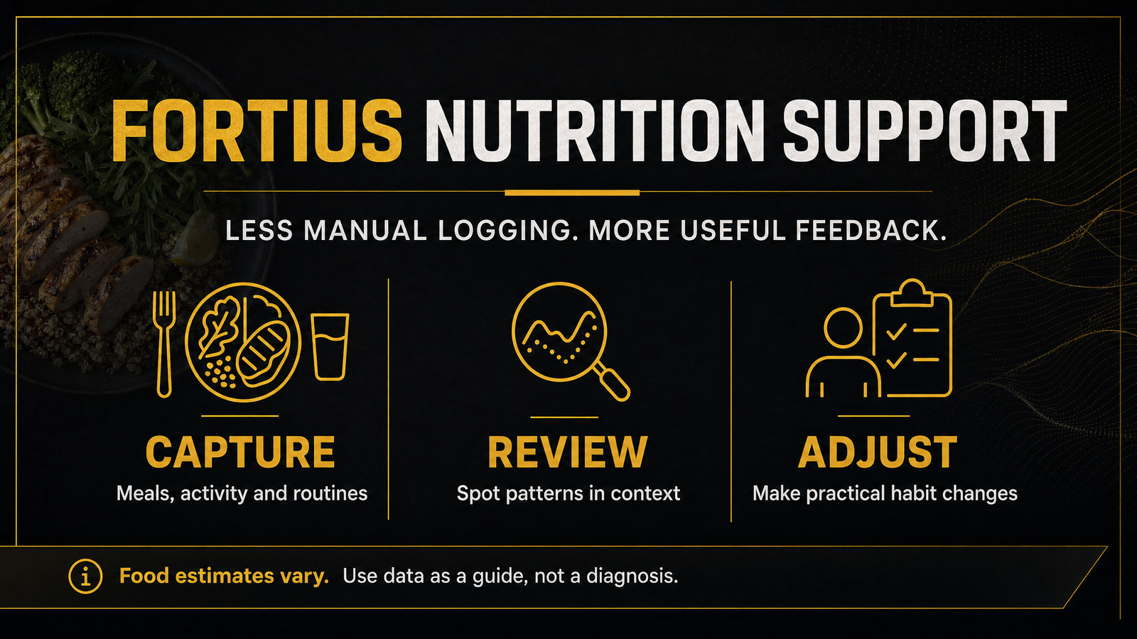 Fortius nutrition support infographic showing Capture, Review, and Adjust for meals, activity, and routines.