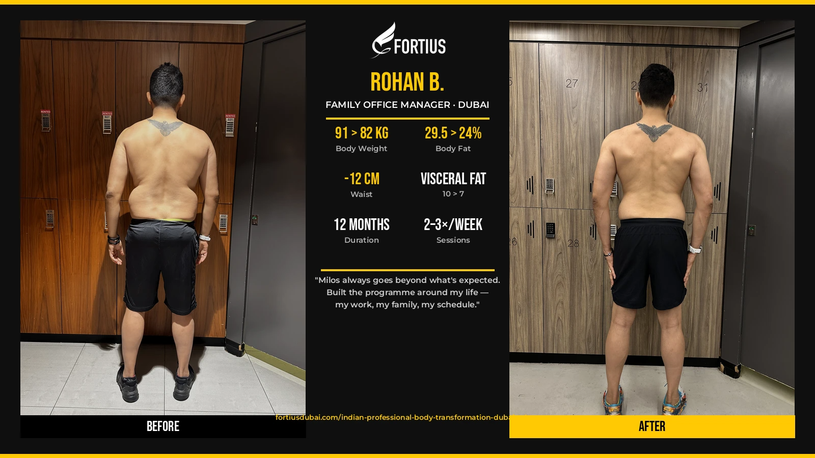 Rohan body transformation Dubai — skinny fat to lean: 91 to 82 kg, 29.5% to 24% body fat, -12 cm waist, 12-month body recomposition programme by Fortius Dubai