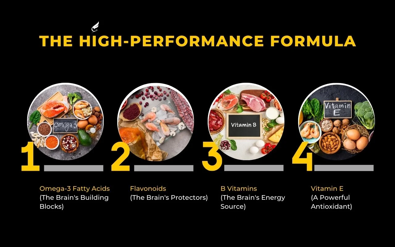 List of Important Brain Foods