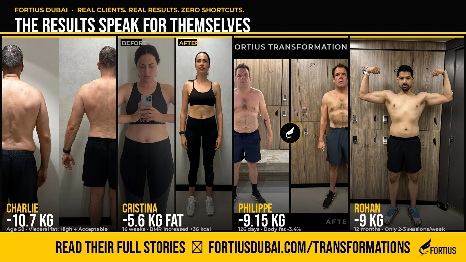 Fortius Dubai client body transformations — Charlie lost 10.7kg, Cristina lost 5.6kg fat, Philippe lost 9.15kg, Rohan lost 9kg — real results from Dubai personal training