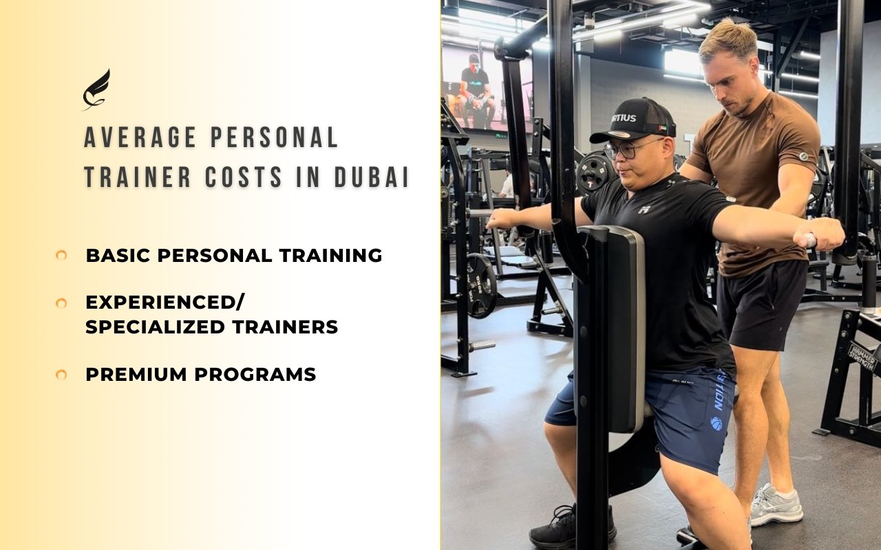 Average Personal Trainer Cost in Dubai