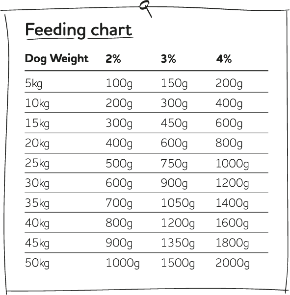 Naked Dog Original Chicken — Naked Dog Raw dog food