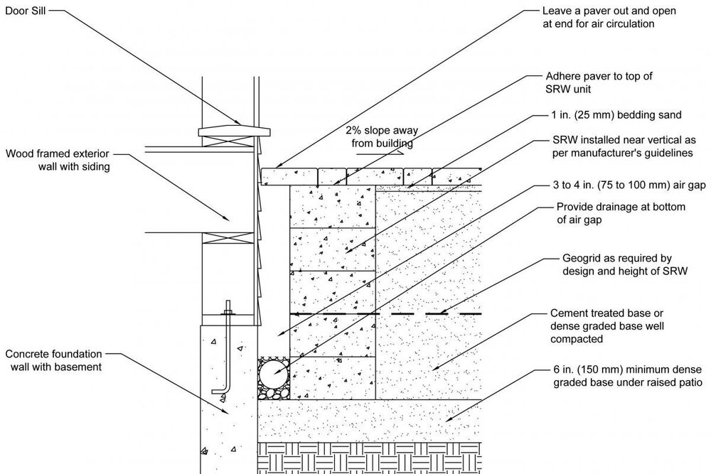 Paver Patio Points Icpi Paver Patio Points Icpi, How To Properly Slope A Paver Patio Slab
