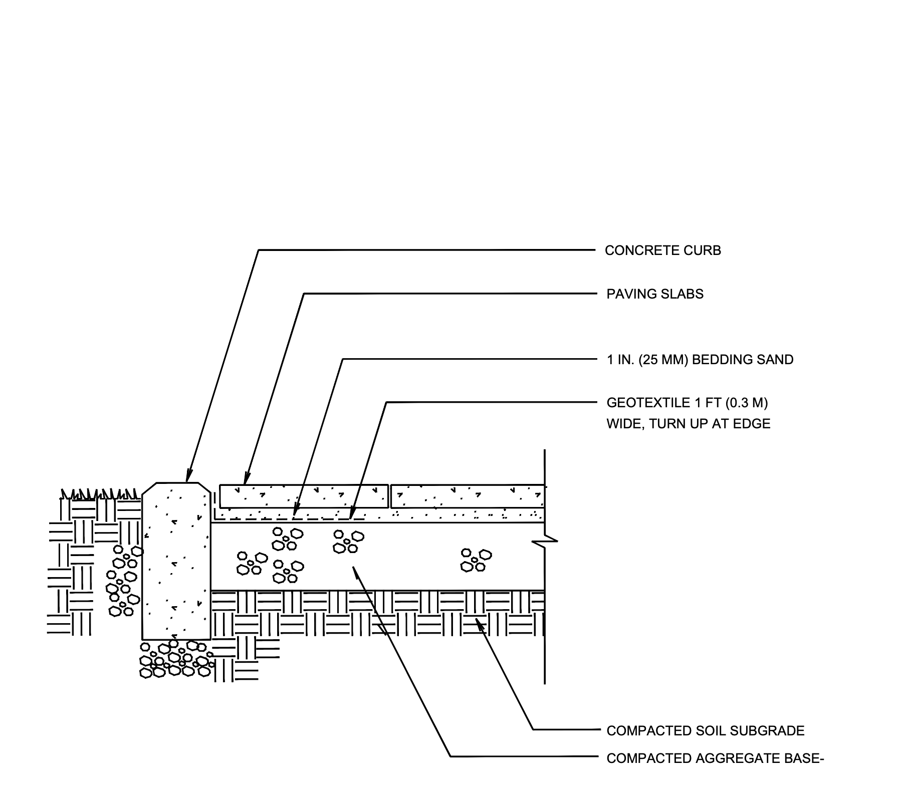 Segmental Concrete Paving Slab Drawings ICPI