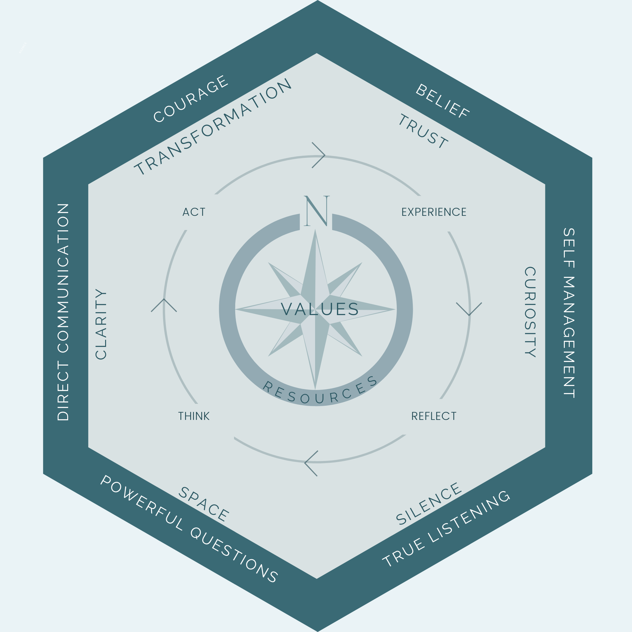 General 1 — Learn Coaching