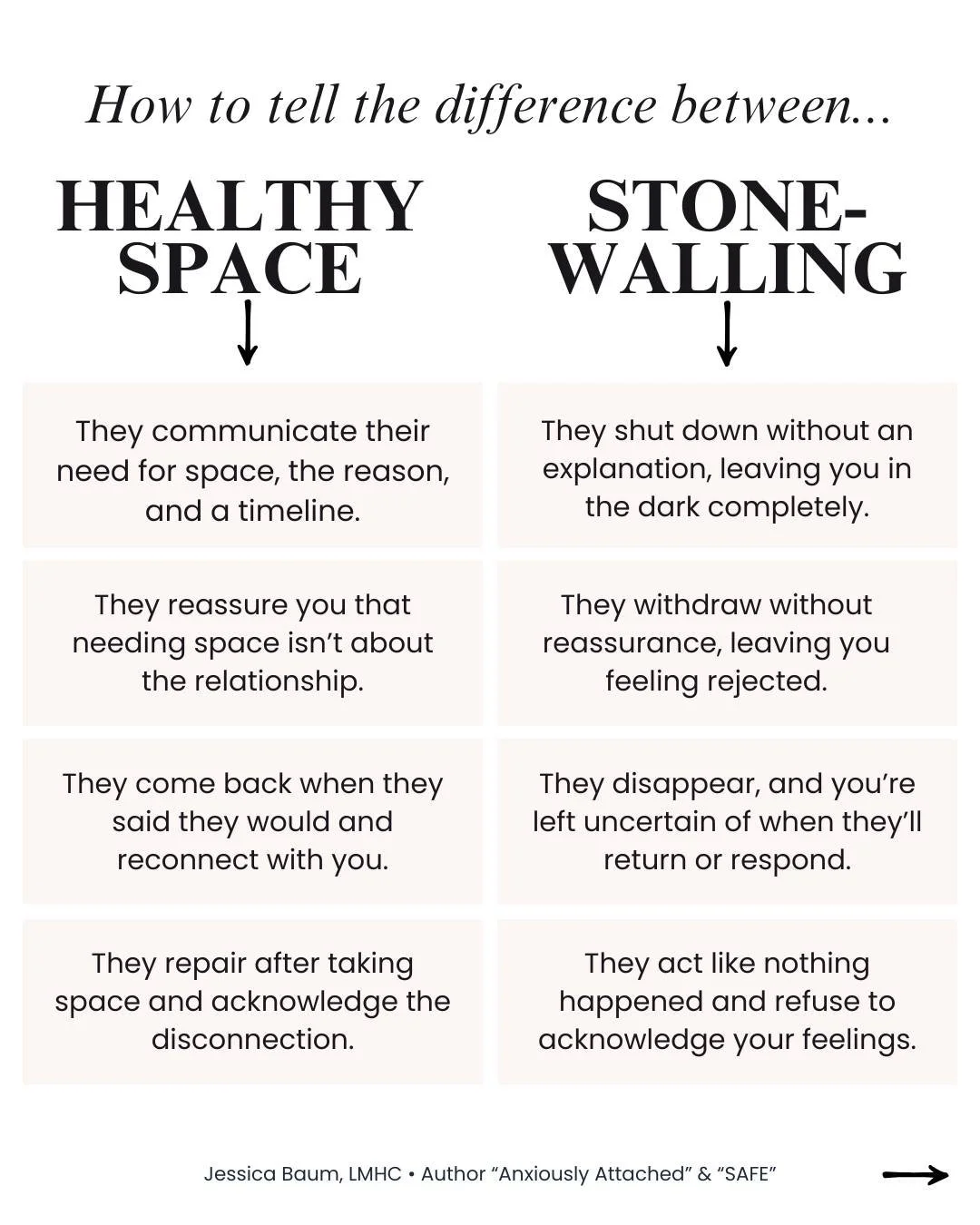 If you're more anxiously attached, this distinction can be hard to see in the moment, because initially any distance can feel like abandonment. But, not all space is the same.

Healthy space is regulating, because it comes when someone needs time to 