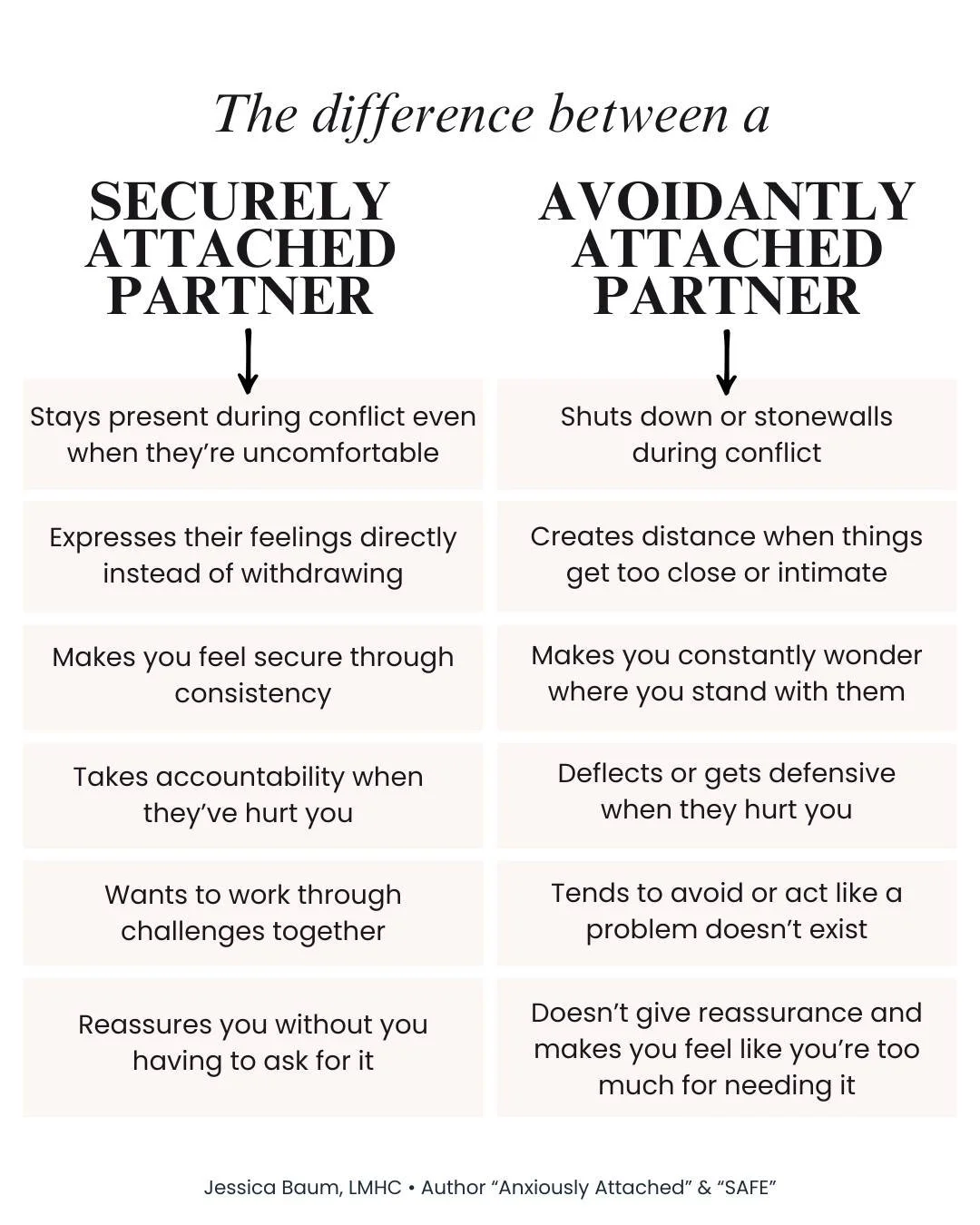 Are they boring, or are they actually securely attached with a calm nervous system that you have no idea what to do with? Yes, if you're anxiously attached, a secure partner is likely going to feel a little boring at first. But what if that's exactly