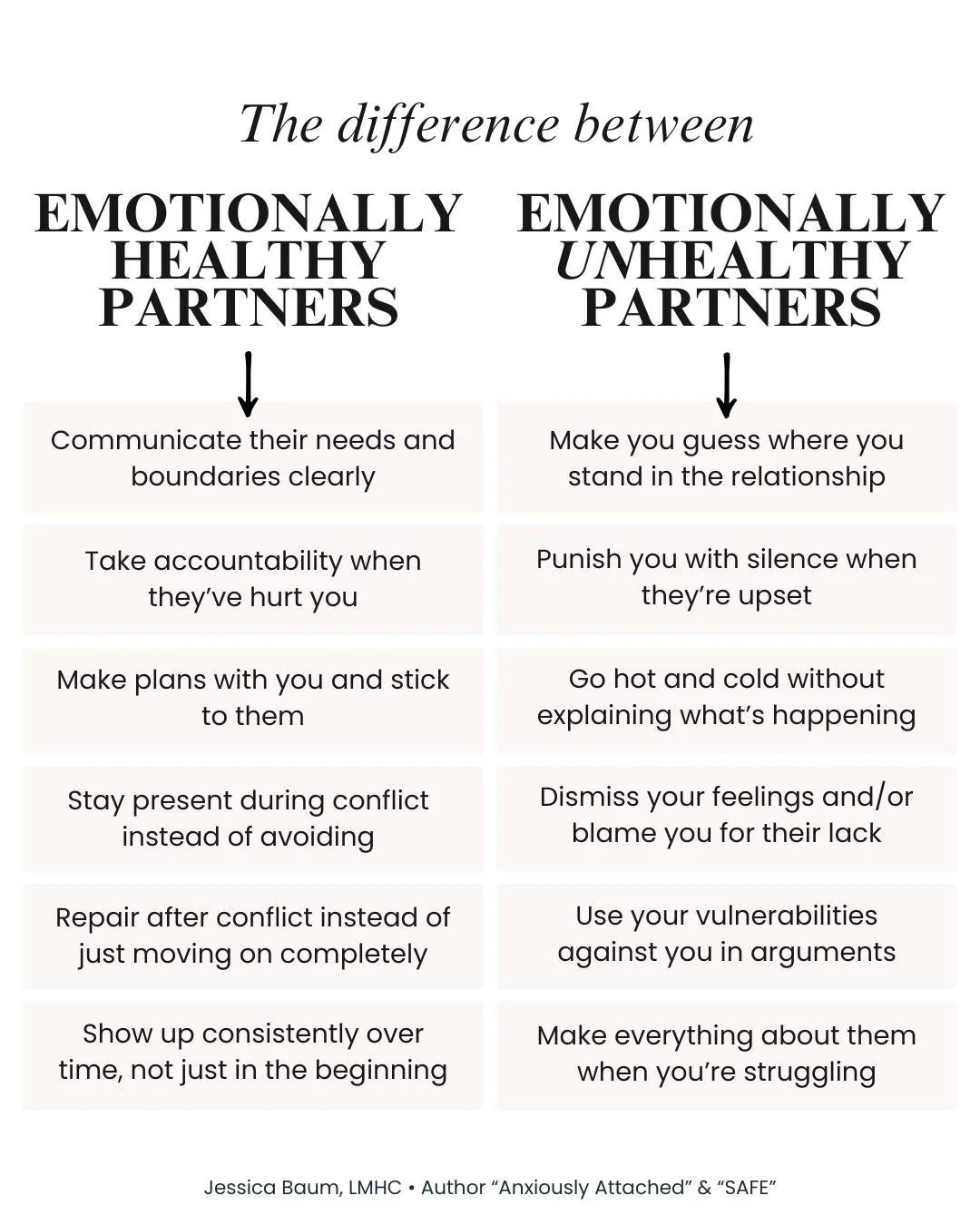 Listen, if you grew up with emotionally unhealthy caregivers, it's likely you might not even recognize what emotional health looks like in a partner. Your normal looked like chaos, inconsistency, and walking on eggshells, so your nervous system didn'