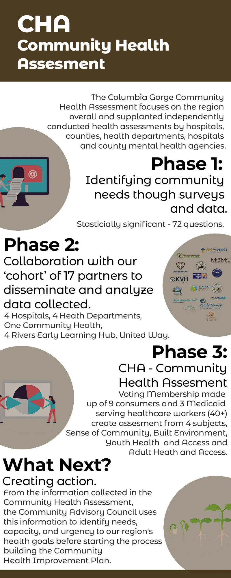 CHA - Community Health Assesment Graphic PROOF.jpg