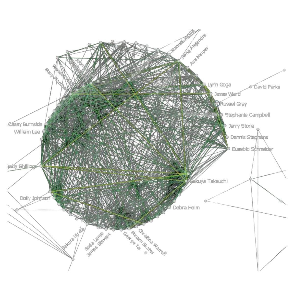A complex network graph with numerous interconnected nodes and lines, displaying names of various individuals, with some connections highlighted in yellow and purple.
