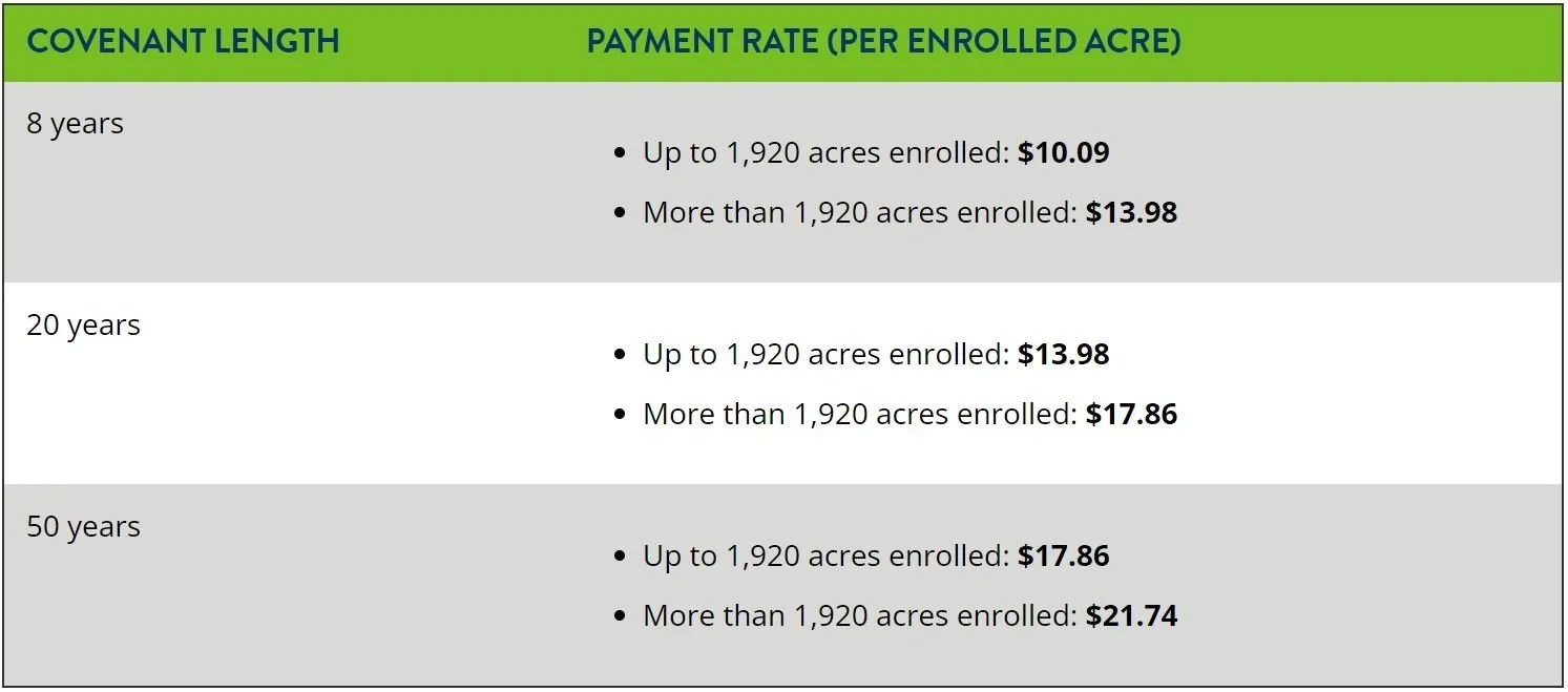 SFIA Payment Rates — Minnesota Forestry Association