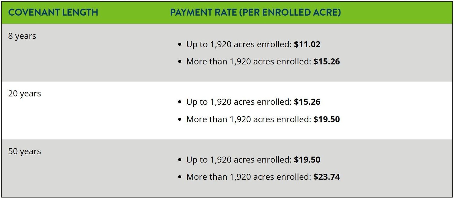 Sfia Overview Minnesota Forestry Association