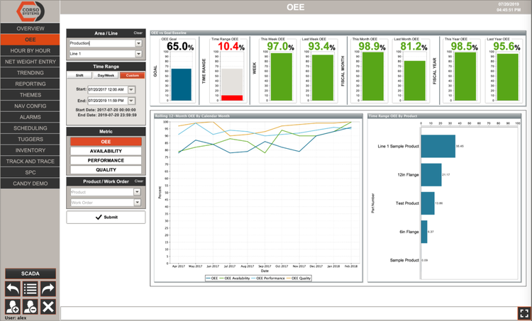 Manufacturing Execution Systems (MES) Guide | Corso Systems