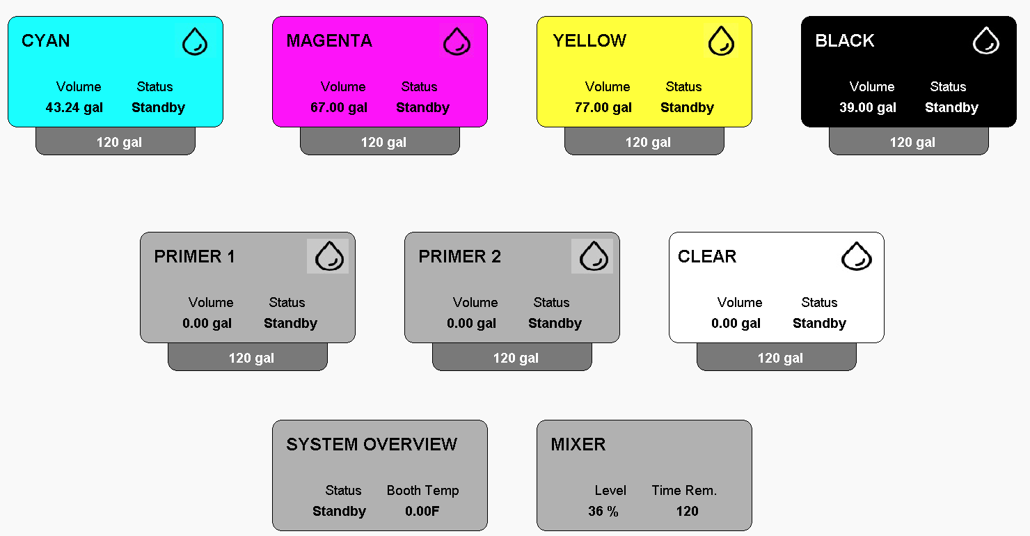 Ignition vs. Wonderware | Corso Systems