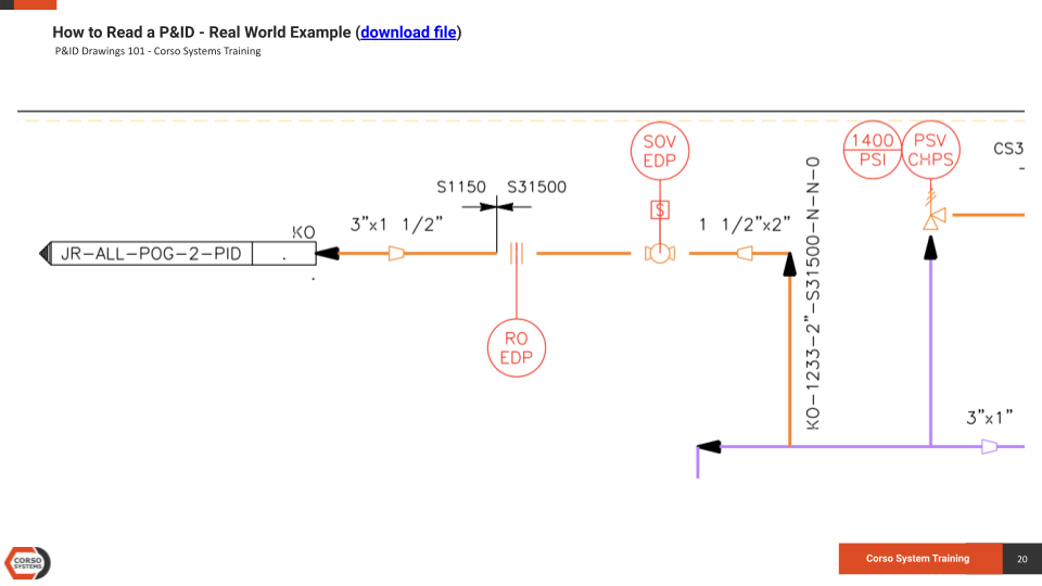 P&ID Drawings 201: Reading Real World Examples | Corso Systems