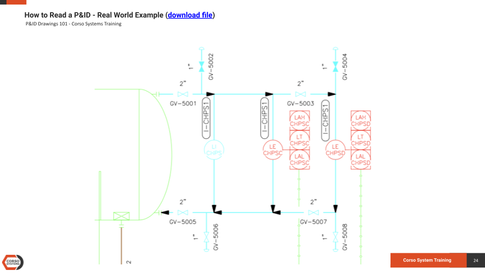 P&ID Drawings 201: Reading Real World Examples — Corso Systems